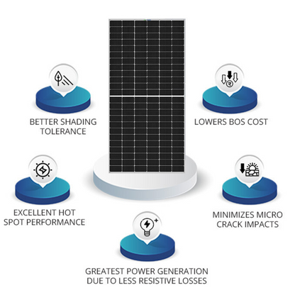 Solar Panel Mono Perc Halfcut 550W/24V